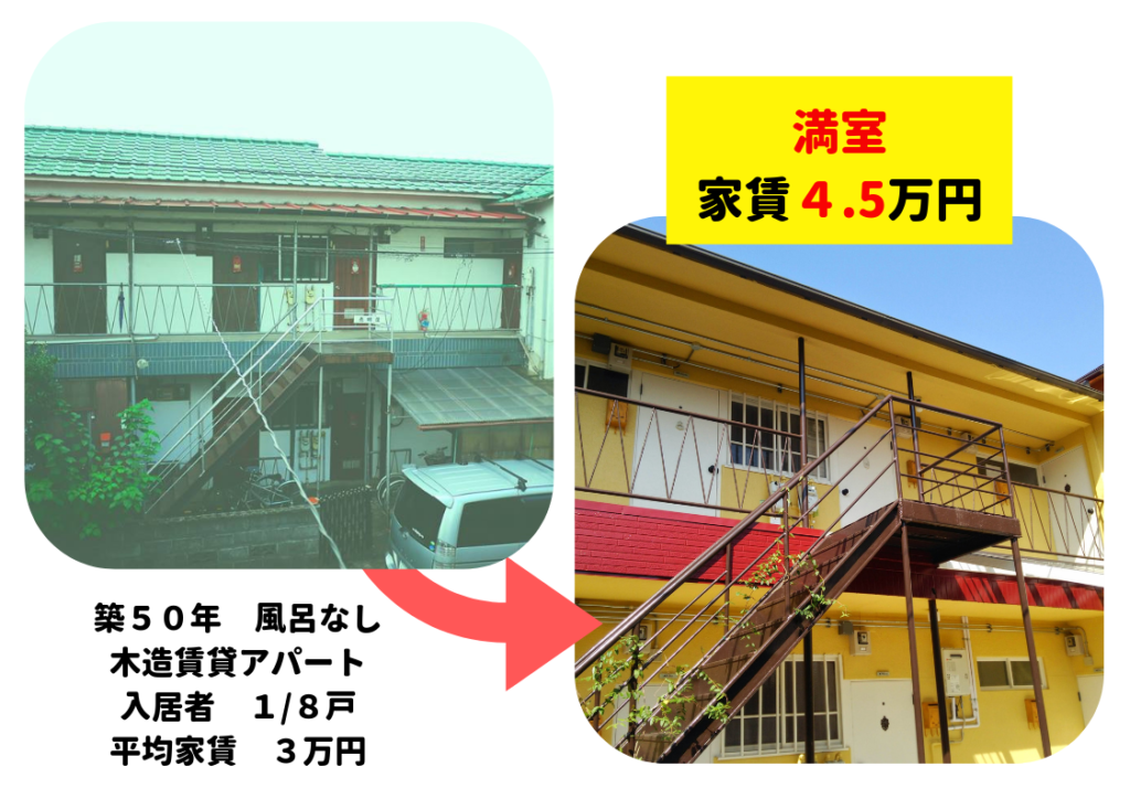 beforeafter キッチンガーデン付き物件の誕生!